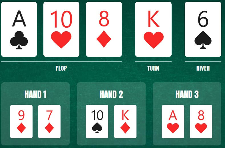 Exemple de coup au Poker (Flop, Turn, River)