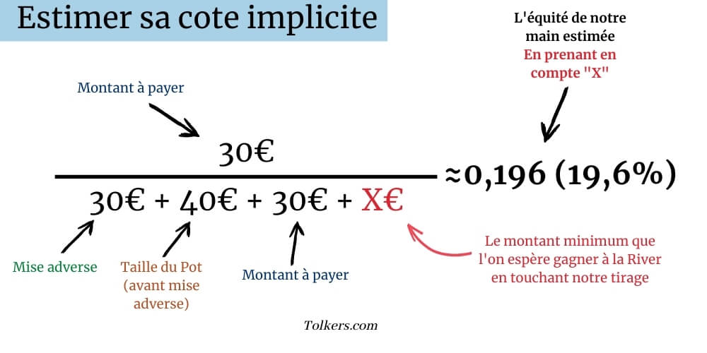 Calcul des cotes implicites au Poker (formule mathématique)