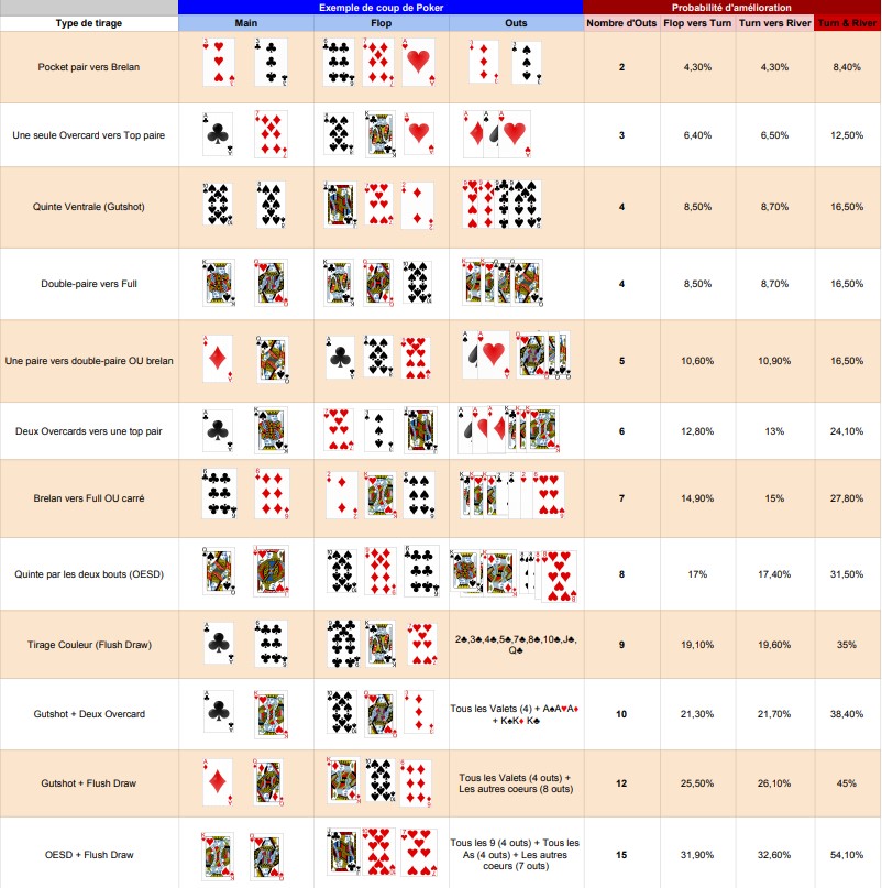 Les Cotes Au Poker Explication Pour D butants Les Cotes Au Poker Explication Pour D butants
