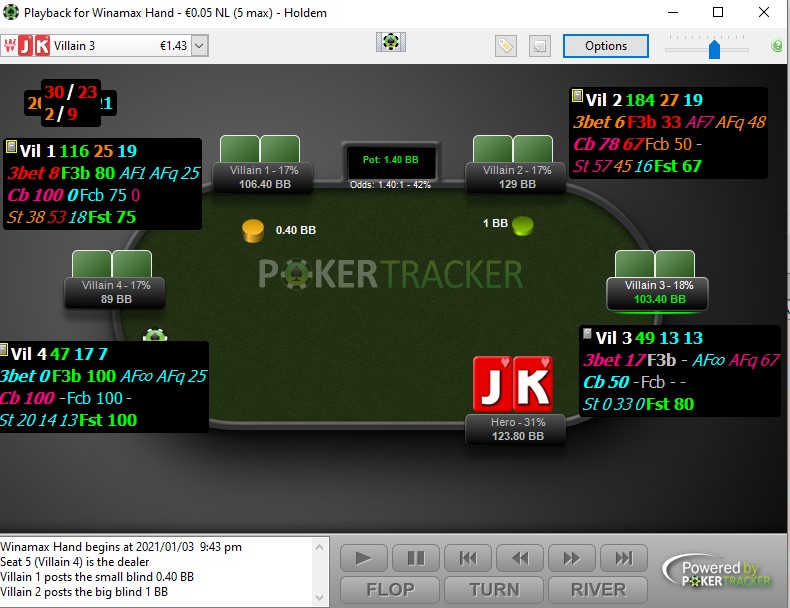 Un HUD sur Pokertracker 4 qui diffuse en direct les statistiques sur les adversaires